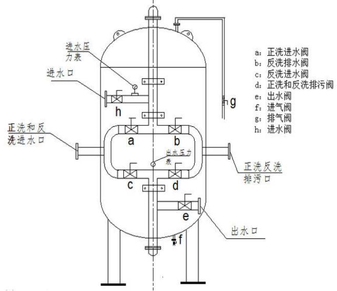 纖維束過濾器管路圖 纖維束過濾器管路圖